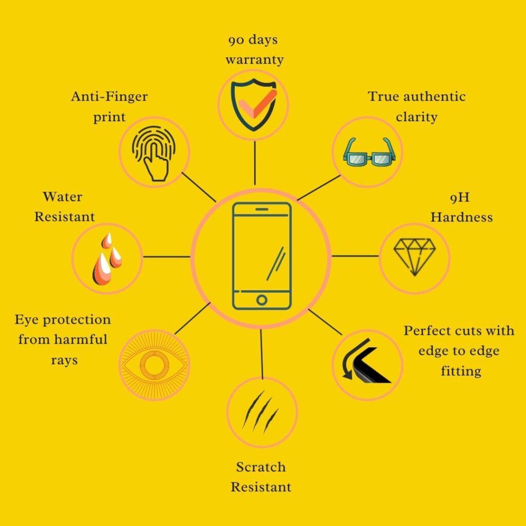 Oppo A5 Pro 5G Screen Protector