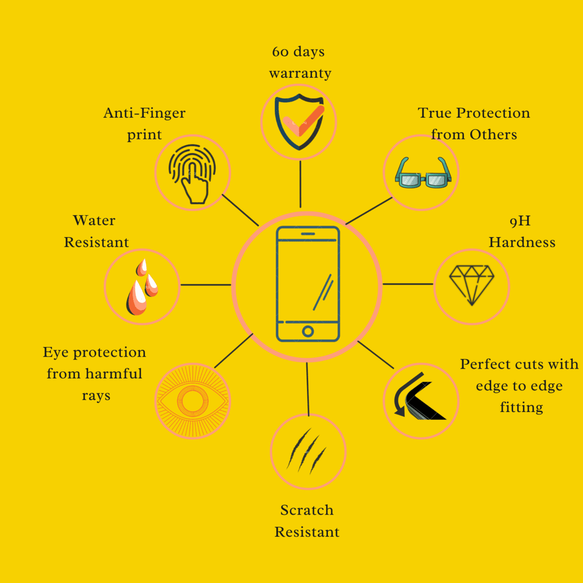 Tecno Camon 20 Pro Tempered Glass Screen Protector Glass