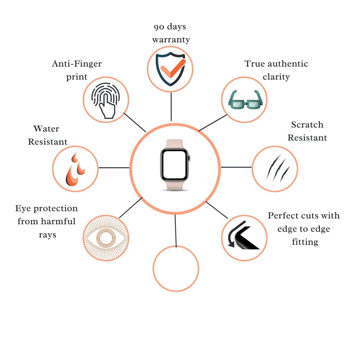 Fire-Boltt Gladiator Screen Protector