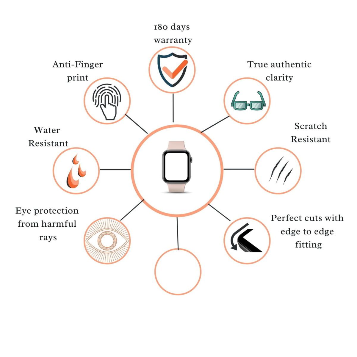 Fire-Boltt Gladiator Tempered Glass