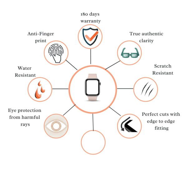 Fire-Boltt Gladiator Tempered Glass